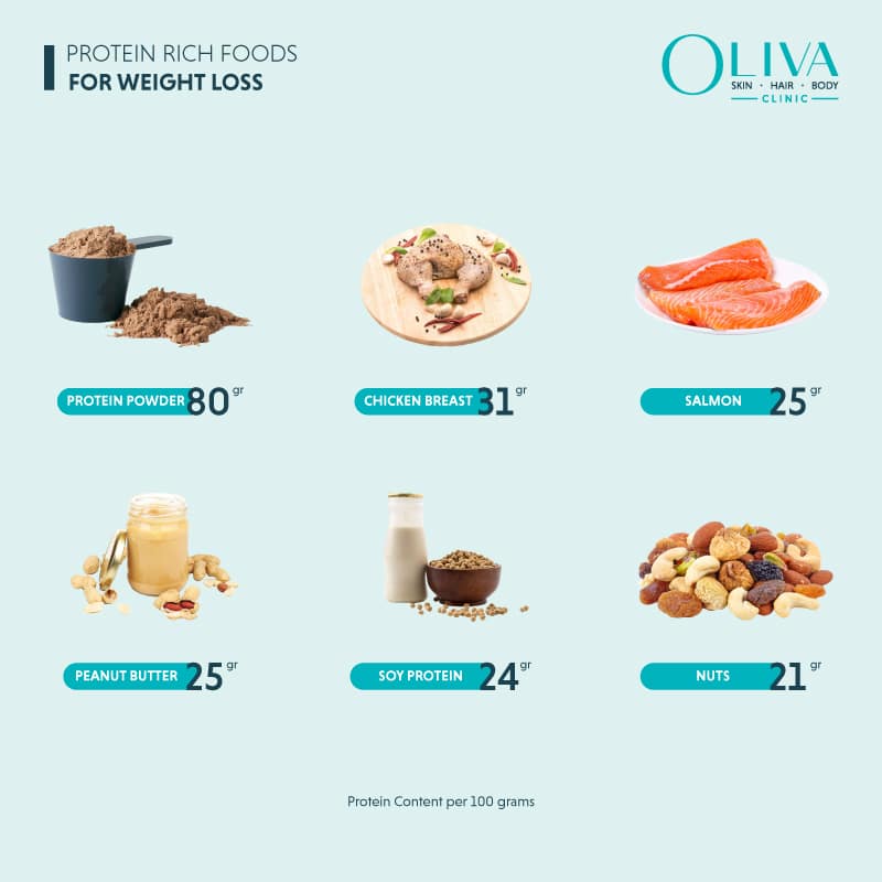 High Protein Foods for Weight Loss (Science-Backed List + Calculator)